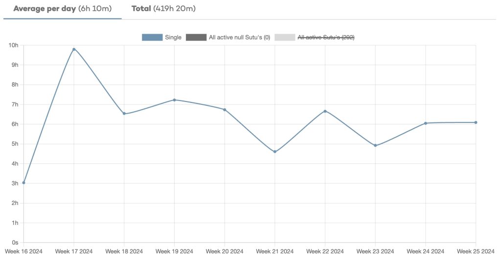 Statistici joc sutu 27 iunie